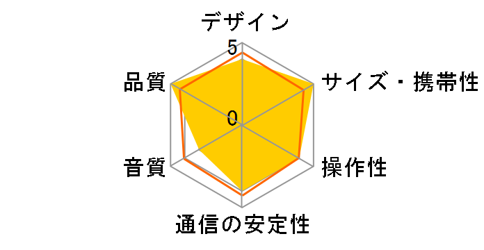 Pharoslite EAS05-RW [Red]�̃��[�U�[���r���[