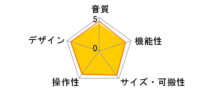 UR22C�̃��[�U�[���r���[