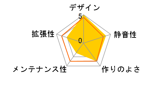 A1PLUS-PINK [�s���N]�̃��[�U�[���r���[