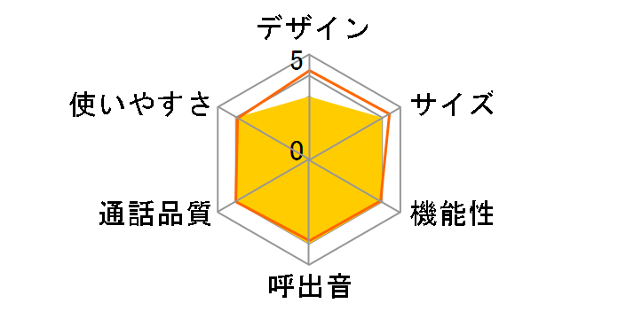 RU�ERU�ERU VE-GZ62DW�̃��[�U�[���r���[