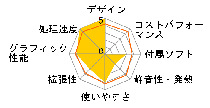 OMEN by HP Obelisk Desktop 875-0085jp ���i.com���� Core i7 9700/RTX2060/2TB HDD+256GB SSD/16GB������ �p�t�H�[�}���X�v���X���f��2�̃��[�U�[���r���[