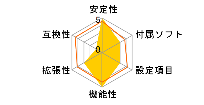 TRX40 DESIGNARE [Rev.1.0]�̃��[�U�[���r���[