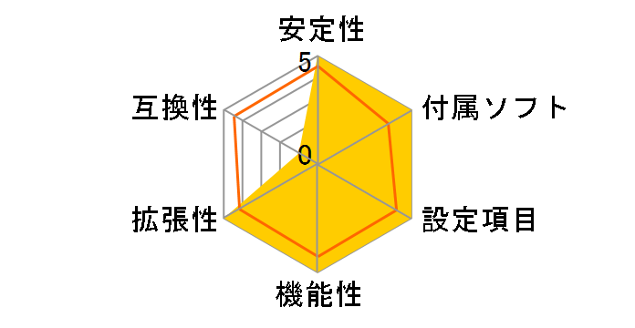 TRX40 AORUS PRO WIFI [Rev.1.0]�̃��[�U�[���r���[