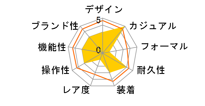 �X�[�p�[�I�[�V���� �I�[�g�}�`�b�N 46 �u���b�N �X�`�[�� M17368B71B1S2 �u���b�N���o�[�x���g�̃��[�U�[���r���[