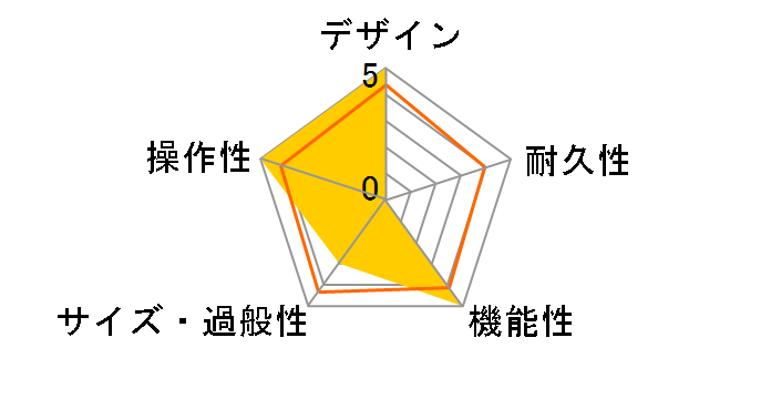 Powercab 112�̃��[�U�[���r���[