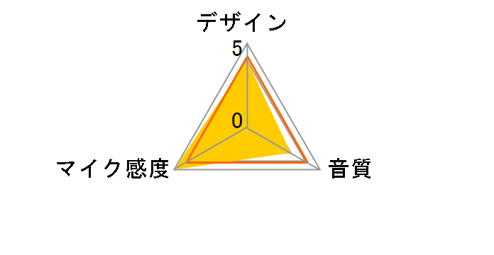 Aria AMC-1000�̃��[�U�[���r���[