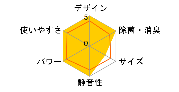 Airest AY-L25P�̃��[�U�[���r���[