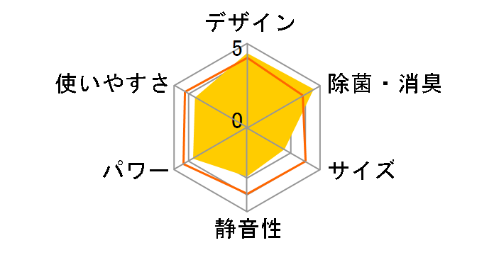 Airest AY-L28P�̃��[�U�[���r���[