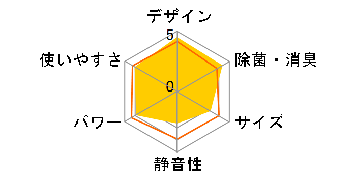 Airest AY-L40P�̃��[�U�[���r���[