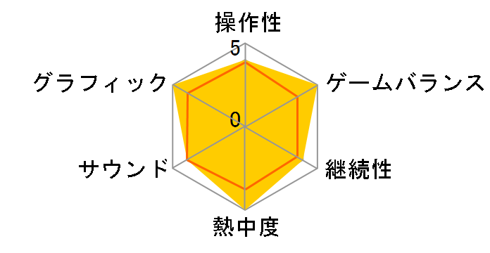 Collar�~Malice for Nintendo Switch [�����]�̃��[�U�[���r���[