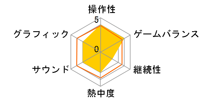 �����O�` KATANAKAMI [Nintendo Switch]�̃��[�U�[���r���[