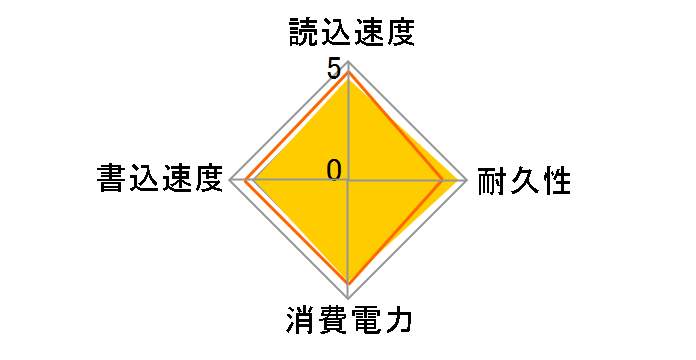 WD Red SA500 NAS SATA WDS500G1R0A�̃��[�U�[���r���[