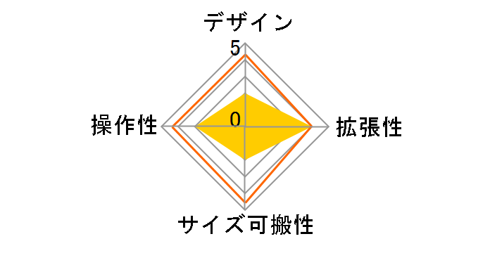 Portable Stereo Mixer BLENDER�̃��[�U�[���r���[