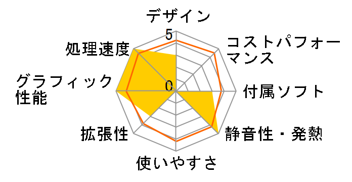 GALLERIA SV Core i7 9700F/RTX2060 SUPER/������8GB/SSD 512GB+HDD 2TB/DVD K/08534-10b�̃��[�U�[���r���[