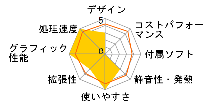 GALLERIA XT Minecraft for Windows 10 �}�X�^�[�R���N�V���� ������ Core i7 9700/GTX1660Ti/������16GB/SSD 512GB+HDD 1TB K/08604-10b�̃��[�U�[���r���[