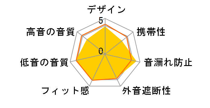 Creative SXFI THEATER SF-THTR�̃��[�U�[���r���[