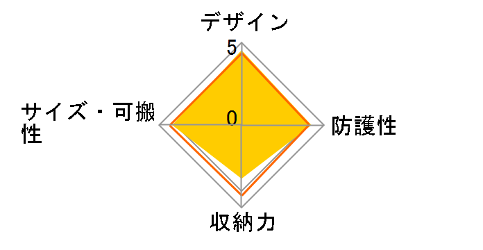 BEDB-20-MN-2 [�~�b�h�i�C�g]�̃��[�U�[���r���[