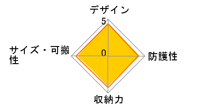 BEDB-30-MN-2 [�~�b�h�i�C�g]�̃��[�U�[���r���[