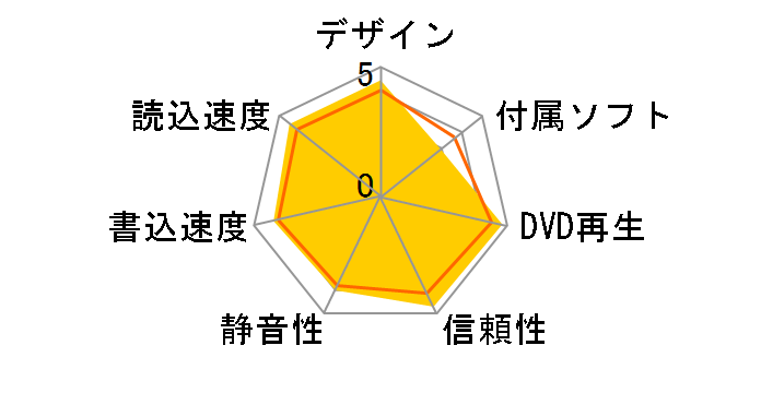BDR-XS07JL [Vo[]̃[U[r[