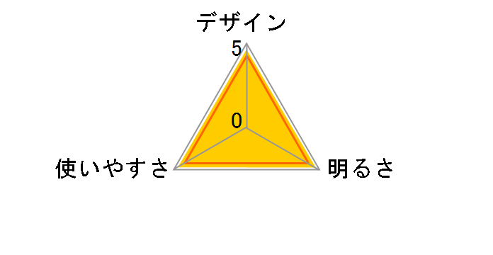 �Z���T�[�t��LED�����^�� LKL-3000(W) [�z���C�g]�̃��[�U�[���r���[