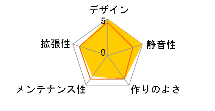110Q CC-9011184-WW�̃��[�U�[���r���[
