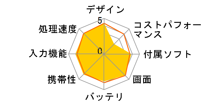 Surface Pro 7 �^�C�v�J�o�[���� QWT-00006�̃��[�U�[���r���[