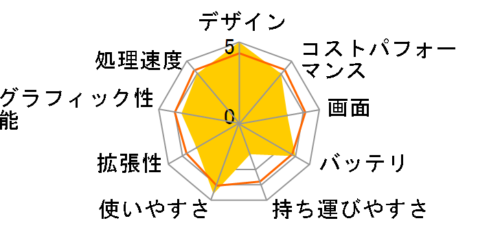 IdeaPad L340 81LW00DKJP [�u���U�[�h�z���C�g]�̃��[�U�[���r���[