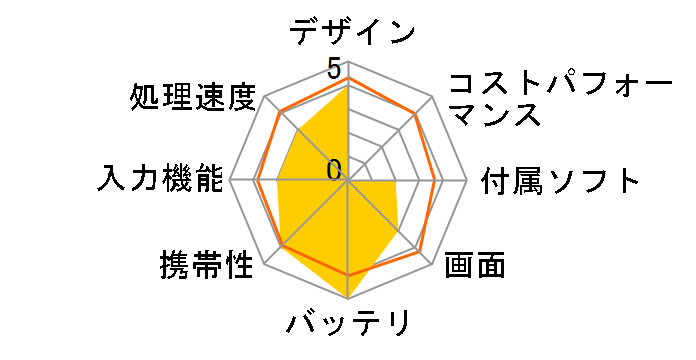 IdeaPad D330 81H300JRJP�̃��[�U�[���r���[