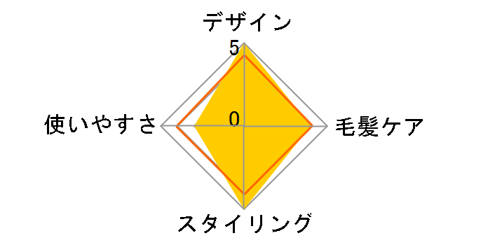 beaute A IB-LS7�̃��[�U�[���r���[