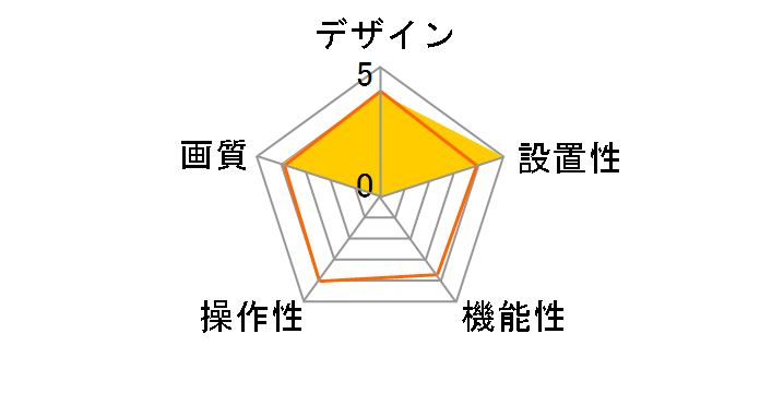 Foldable Business Webcam B525�̃��[�U�[���r���[