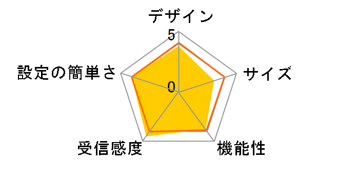 Archer A10�̃��[�U�[���r���[