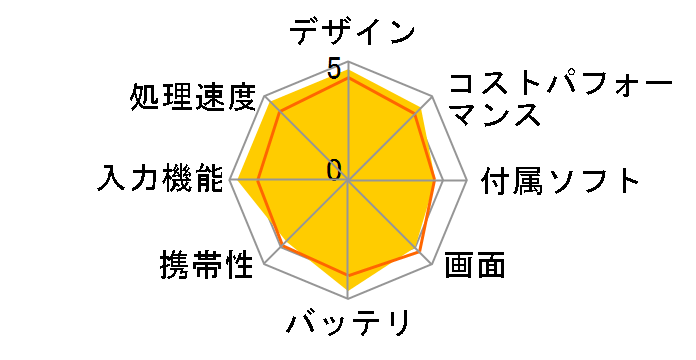 Elite x2 G4 8QW20PA Core i5/8GB������/256GB SSD/SureView/WiFi �X�^���_�[�h���f���̃��[�U�[���r���[