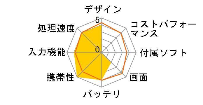 Elite x2 G4 8QW22PA Core i7/16GB������/512GB SSD/3K2K/LTE/vPro �X�^���_�[�h���f�� SIM�t���[�̃��[�U�[���r���[