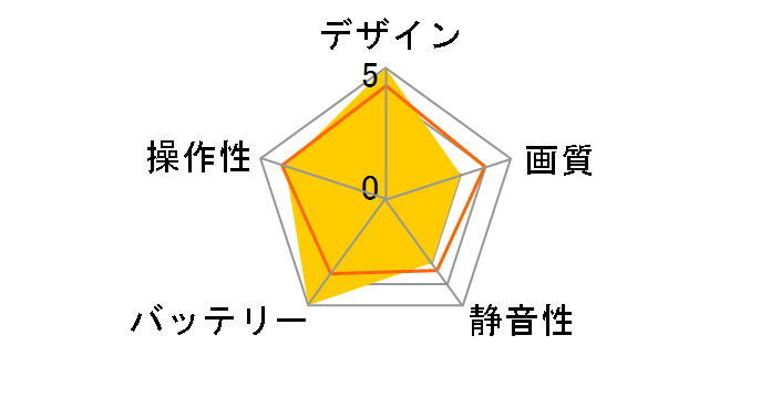 SKYHIGH GB030�̃��[�U�[���r���[