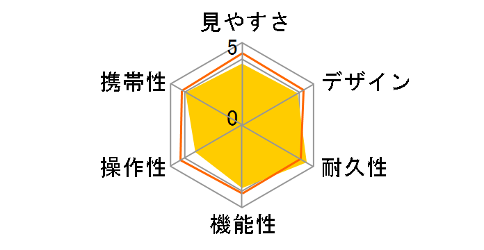 Sportstar Zoom 8-24x25 [�u���b�N]�̃��[�U�[���r���[