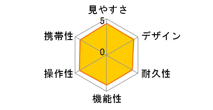 ACULON T02 8x21 [���b�h]�̃��[�U�[���r���[