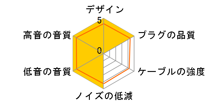 IEN BT ���C�����X�̐�p�[�q�̃��[�U�[���r���[