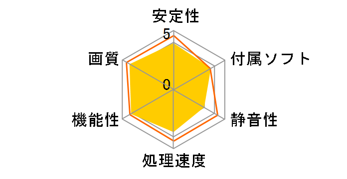 TUF-GTX1660S-O6G-GAMING [PCIExp 6GB]�̃��[�U�[���r���[