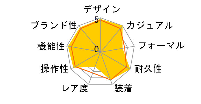 �v���}�X�^�[ MARINE-�G�R�E�h���C�u�d�g���v �_�C�o�[ 200m AS7145-69L�̃��[�U�[���r���[