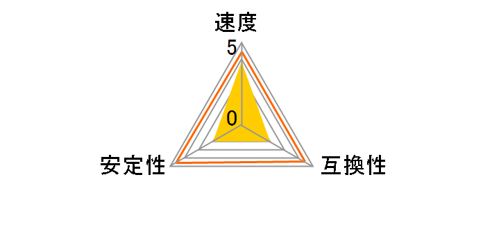 KLEVV KD4AGU880-32A160U [DDR4 PC4-25600 16GB 2���g]�̃��[�U�[���r���[