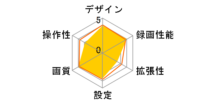 f660gKit�̃��[�U�[���r���[