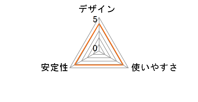 SST-FP32B-E [�u���b�N]�̃��[�U�[���r���[