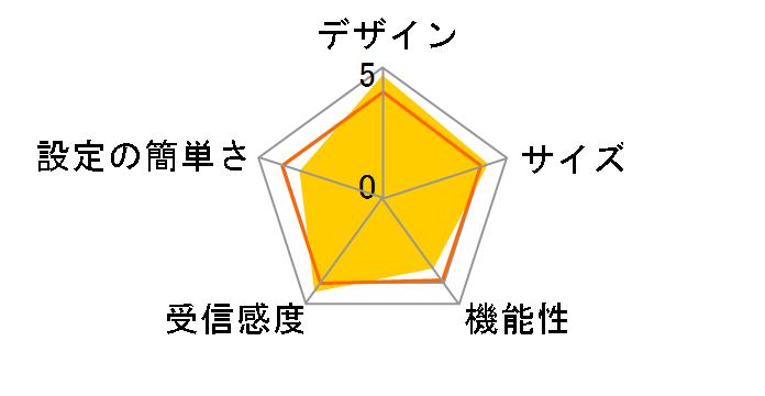 Google Nest Wifi [Snow]�̃��[�U�[���r���[