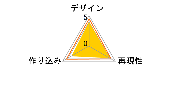 ���̑f���炵�����E�ɏj�����I 1/7 �A�N�A ����Ő���Ver.�̃��[�U�[���r���[