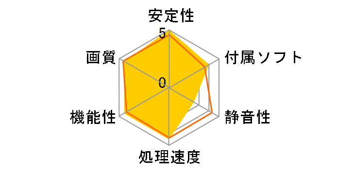 ZOTAC GAMING GeForce GTX 1650 SUPER Twin Fan ZT-T16510F-10L [PCIExp 4GB]�̃��[�U�[���r���[