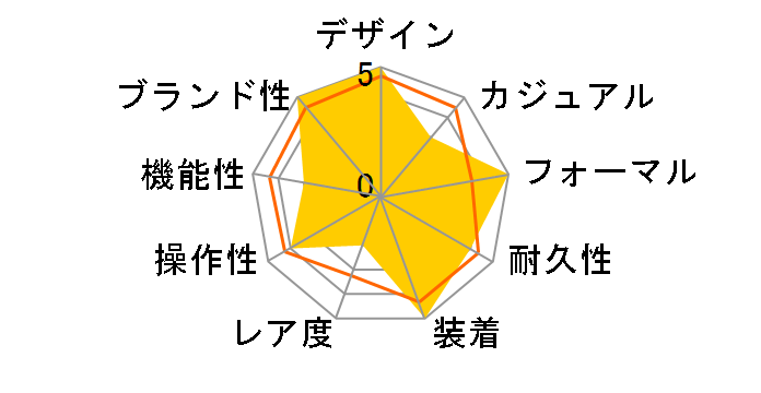 �V�`�Y���R���N�V���� ���J�j�J�� NK5000-98E�̃��[�U�[���r���[