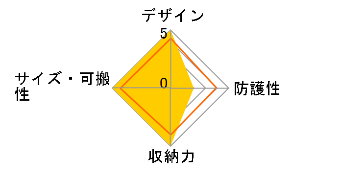 �J�����|�[�` 04 ODCP04RD [���b�h]�̃��[�U�[���r���[