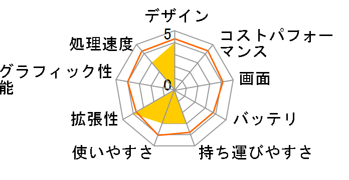 Pavilion 15-cs3000 �X�^���_�[�h���f��G2 [�t�H�O�u���[]�̃��[�U�[���r���[