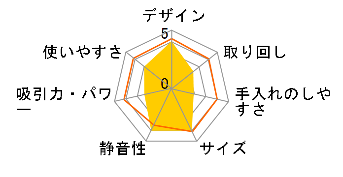 switle SC-ST100-K [�f�B�[�v�u���b�N]�̃��[�U�[���r���[