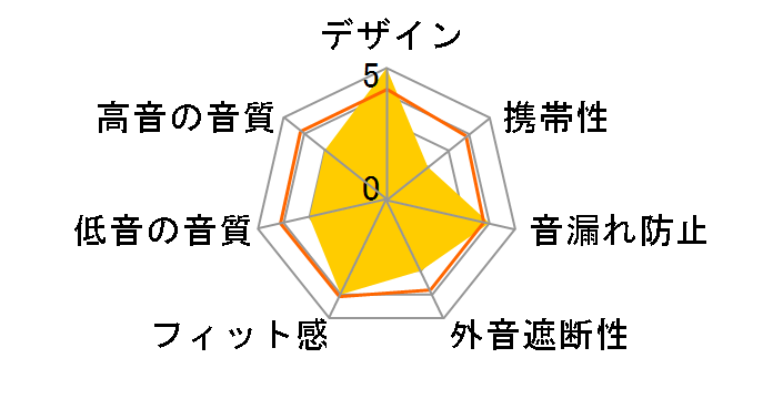 PaMu Slide [�z���C�g]�̃��[�U�[���r���[